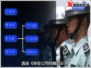 保安培训教学片
